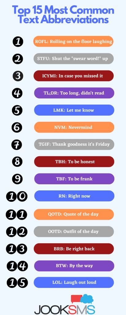 what does stl mean in texting|116 Most Common Texting Abbreviations Used by Teens .